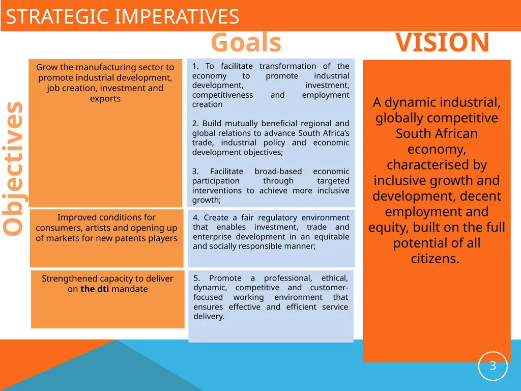 Presentation to the Portfolio Committee on Trade - slide 3 of 37