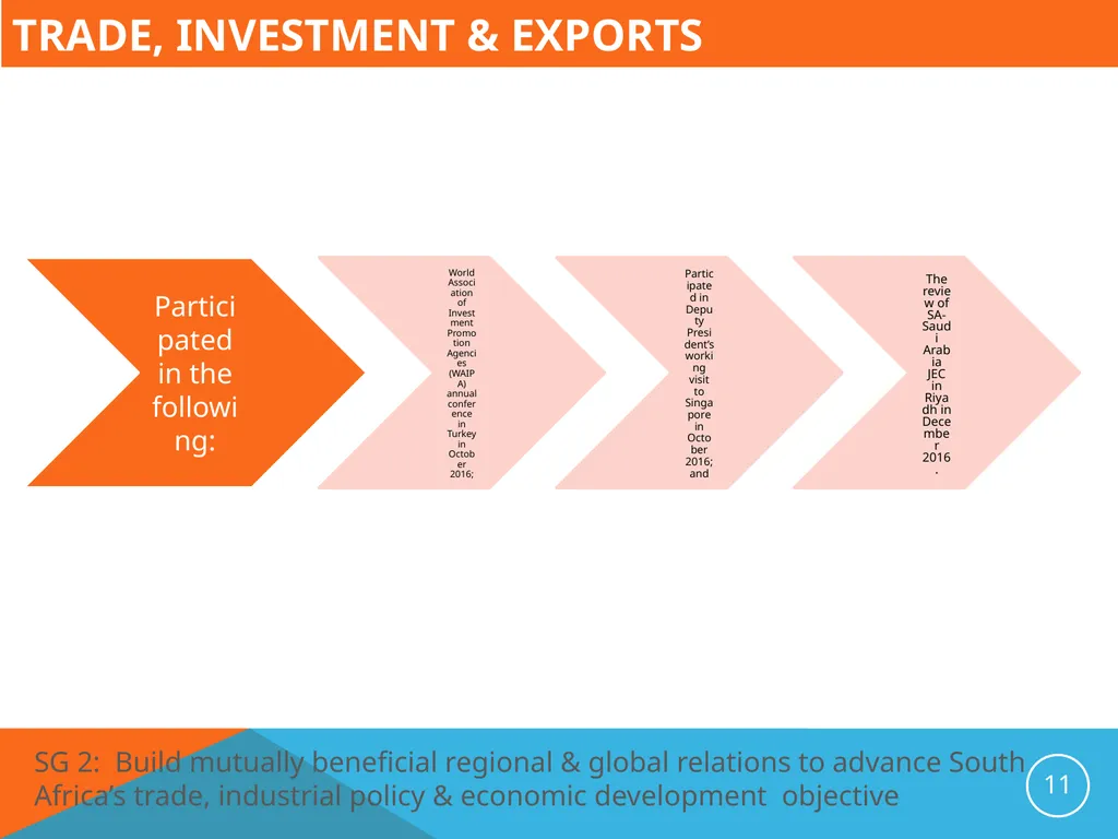 Presentation to the Portfolio Committee on Trade - slide 11 of 37