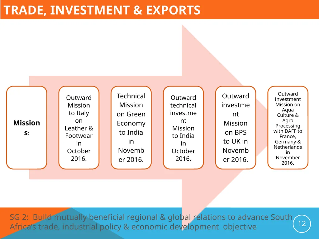 Presentation to the Portfolio Committee on Trade - slide 12 of 37