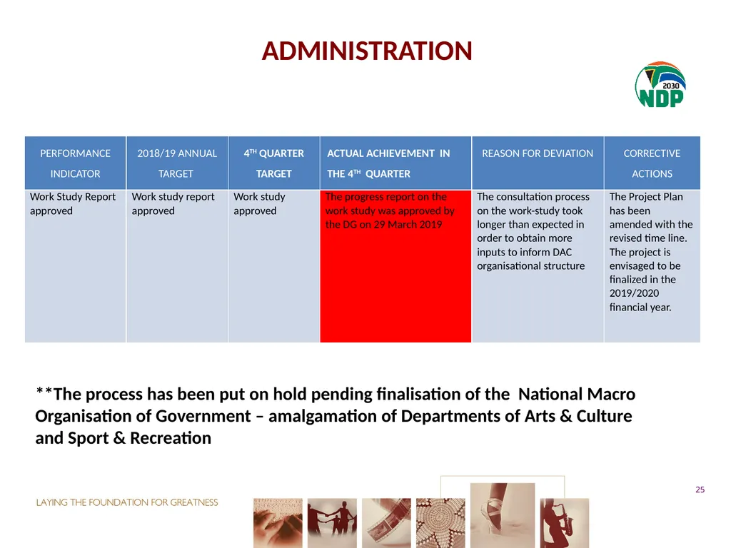 fourth QUARTER PERFORMANCE REPORT - slide 25 of 52