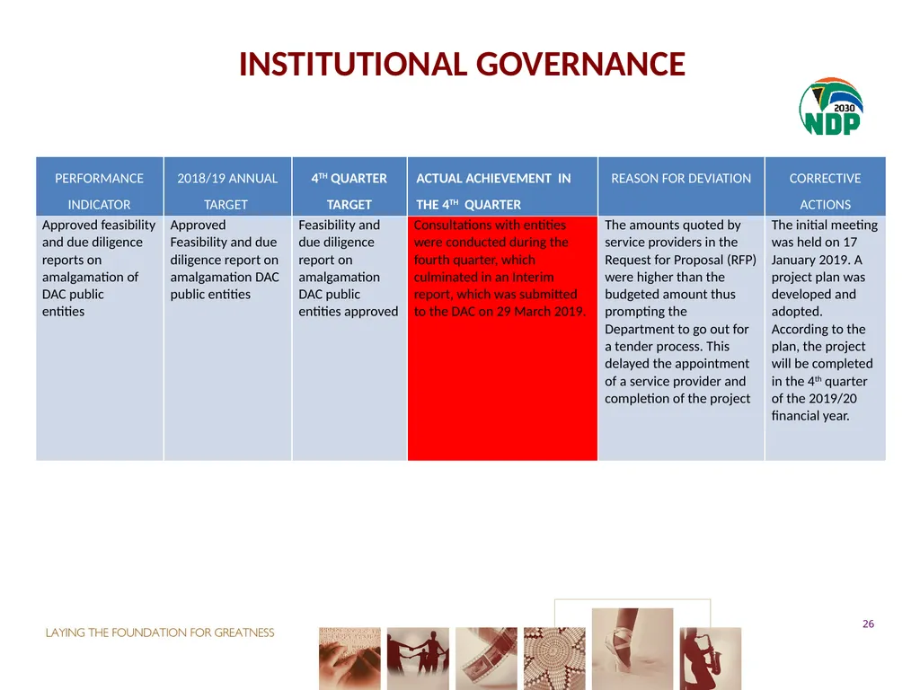 fourth QUARTER PERFORMANCE REPORT - slide 26 of 52