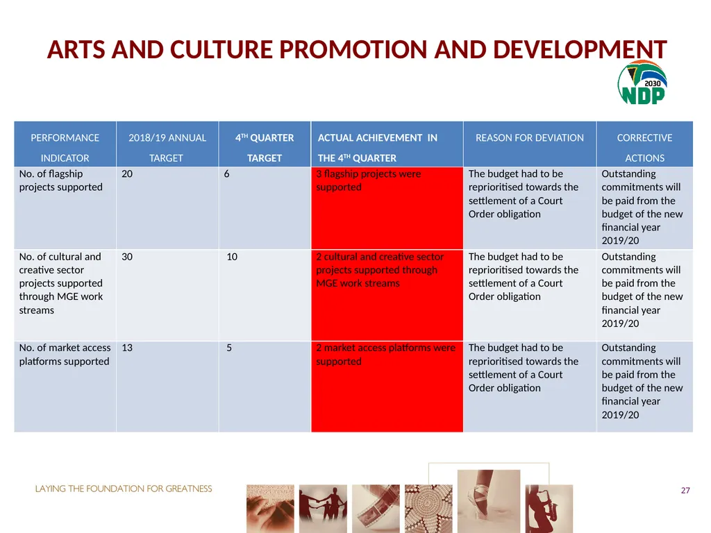 fourth QUARTER PERFORMANCE REPORT - slide 27 of 52