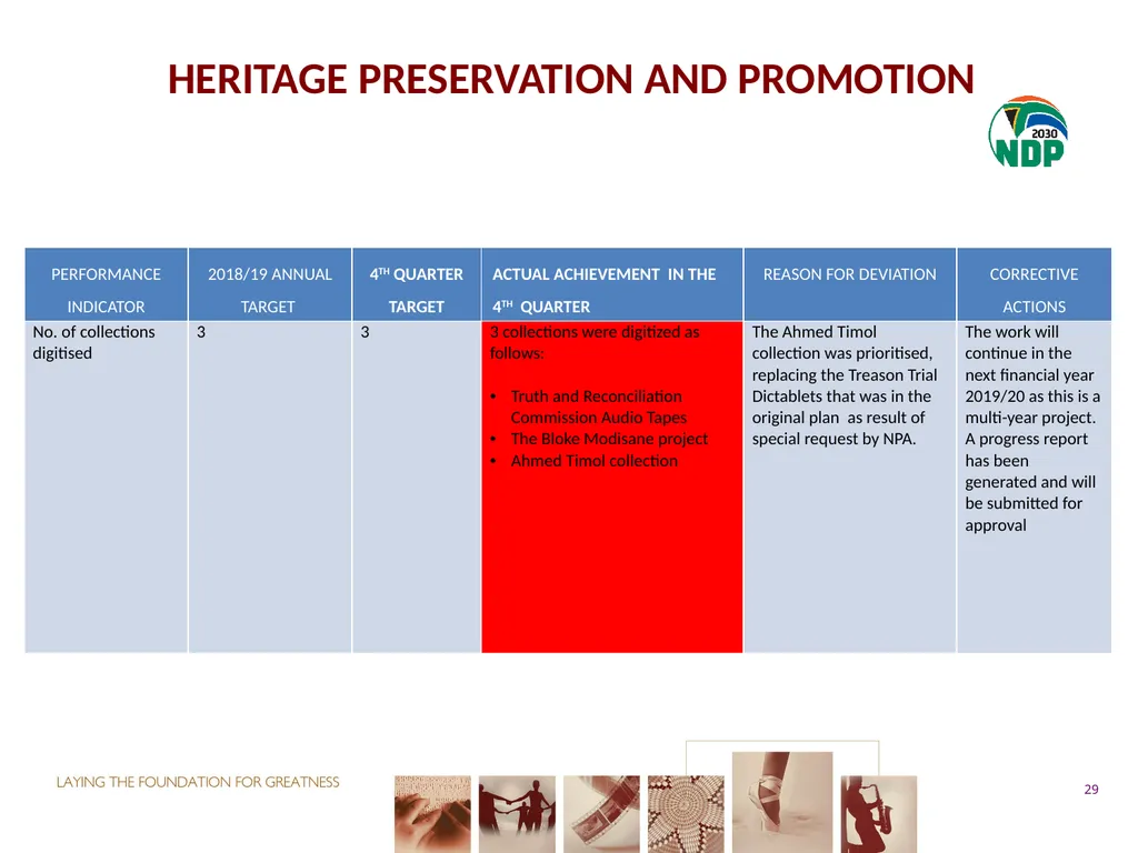 fourth QUARTER PERFORMANCE REPORT - slide 29 of 52