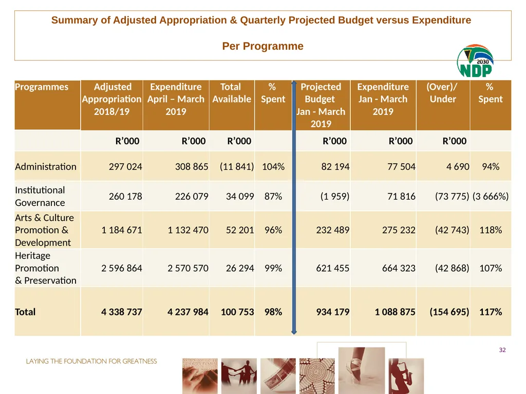 fourth QUARTER PERFORMANCE REPORT - slide 32 of 52