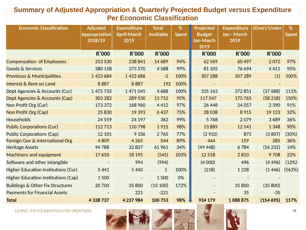 fourth QUARTER PERFORMANCE REPORT - slide 34 of 52