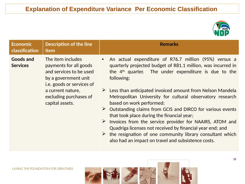 fourth QUARTER PERFORMANCE REPORT - slide 38 of 52