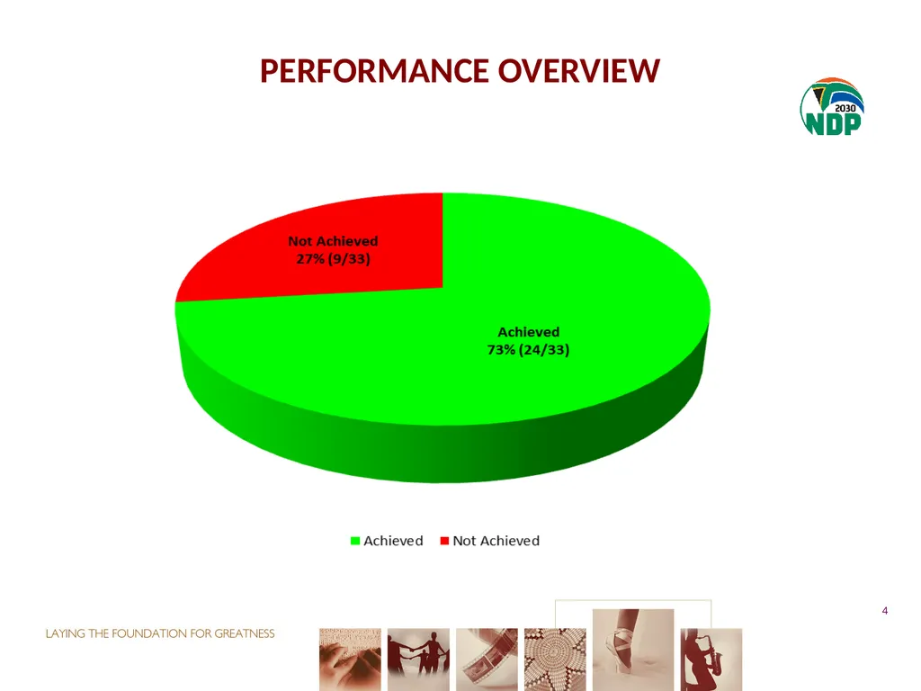 fourth QUARTER PERFORMANCE REPORT - slide 4 of 52