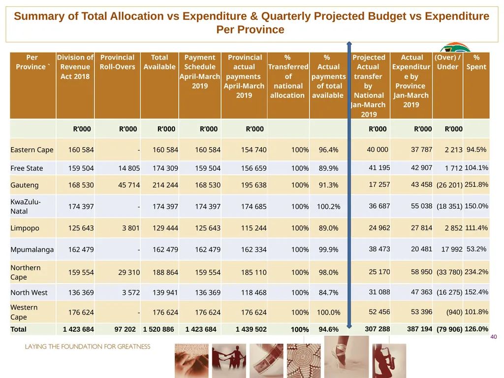 fourth QUARTER PERFORMANCE REPORT - slide 40 of 52