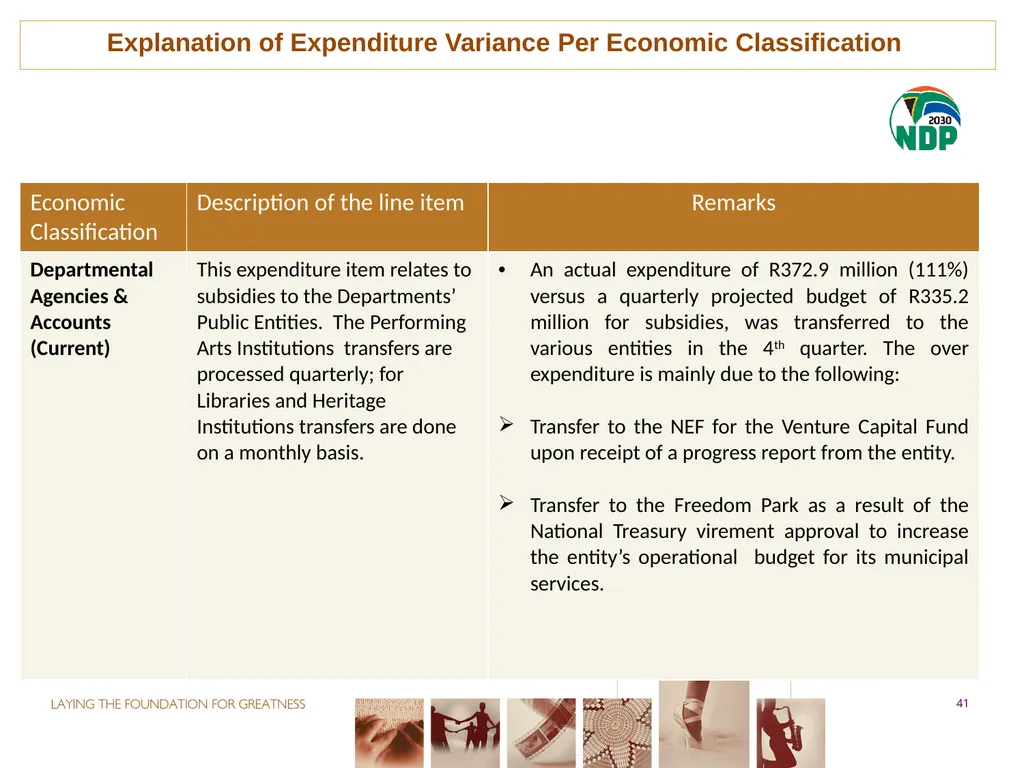 fourth QUARTER PERFORMANCE REPORT - slide 41 of 52