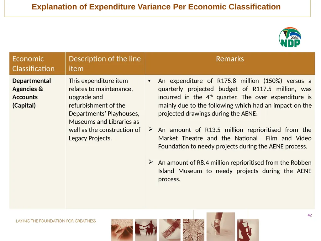 fourth QUARTER PERFORMANCE REPORT - slide 42 of 52