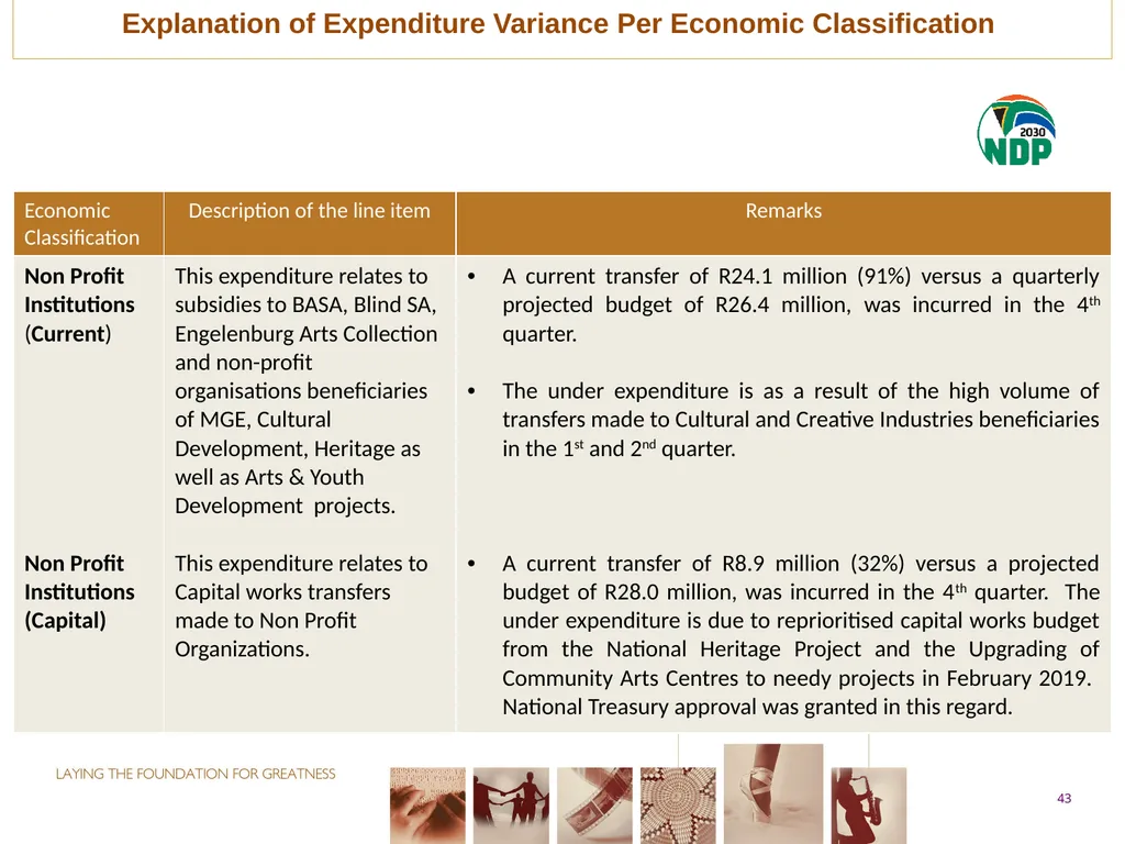 fourth QUARTER PERFORMANCE REPORT - slide 43 of 52