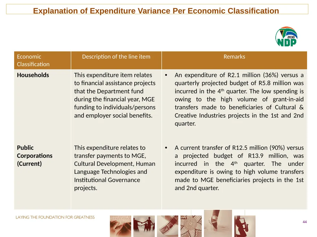 fourth QUARTER PERFORMANCE REPORT - slide 44 of 52
