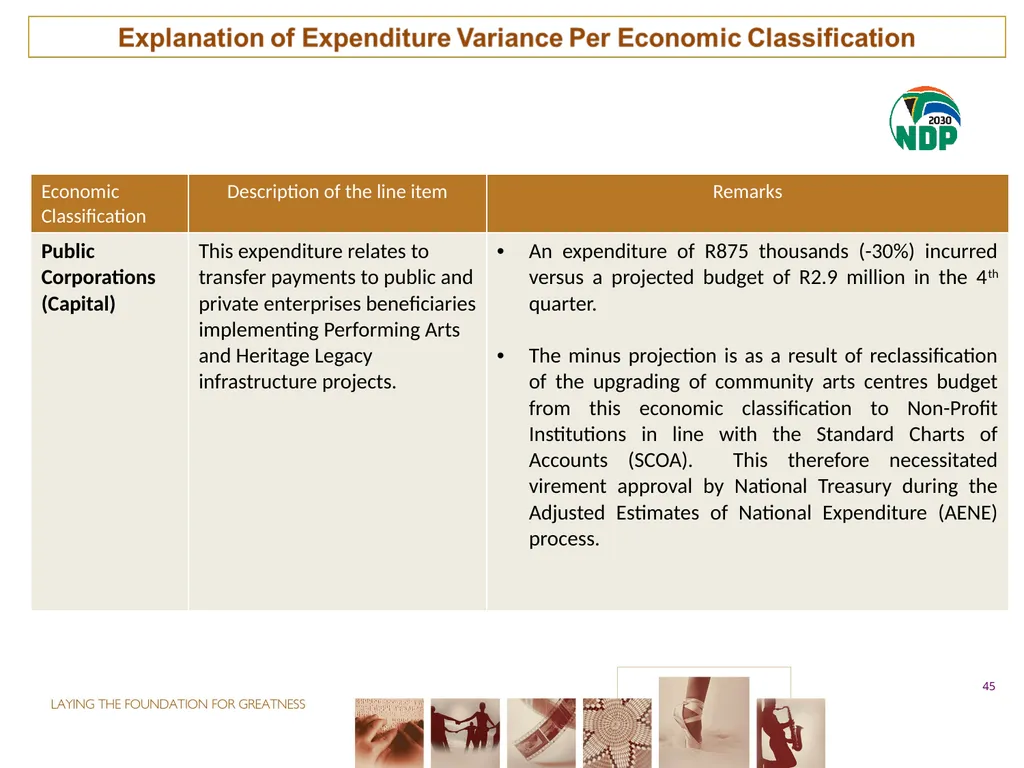 fourth QUARTER PERFORMANCE REPORT - slide 45 of 52