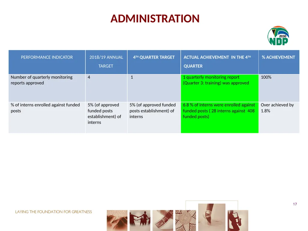 fourth QUARTER PERFORMANCE REPORT - slide 17 of 52