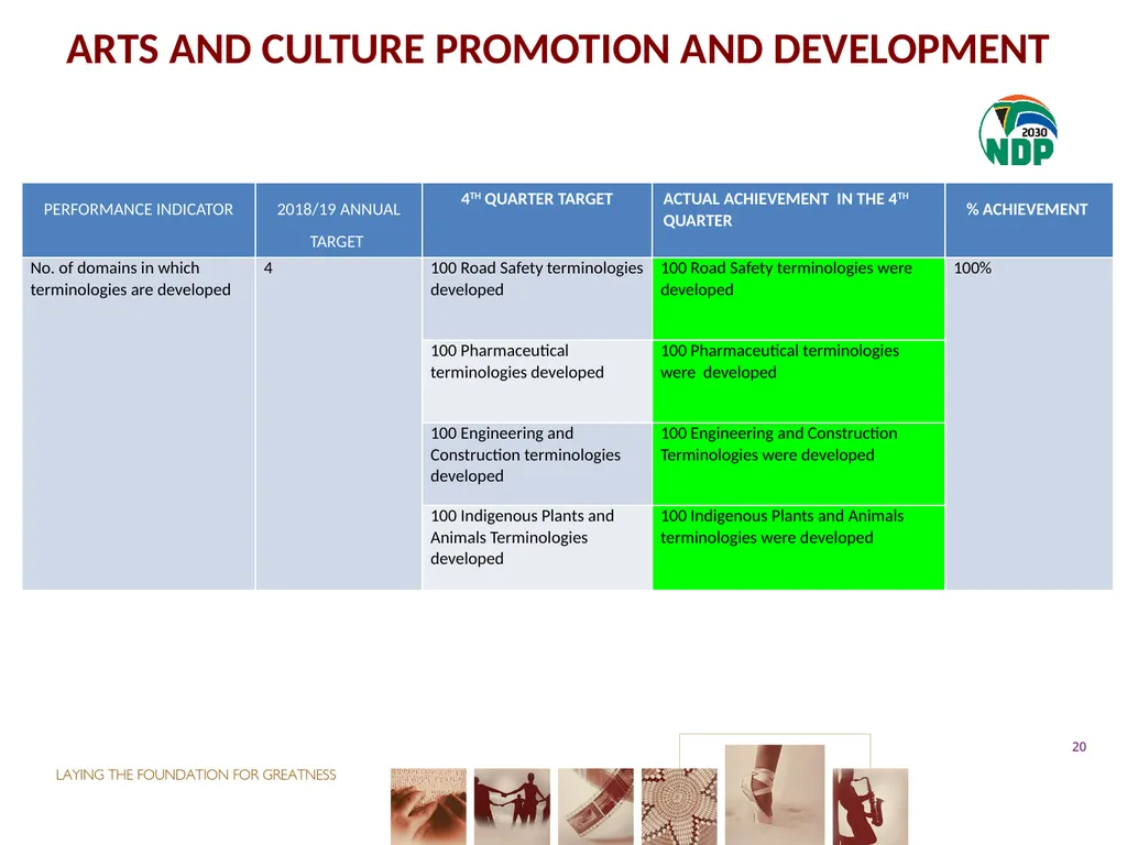 fourth QUARTER PERFORMANCE REPORT - slide 20 of 52