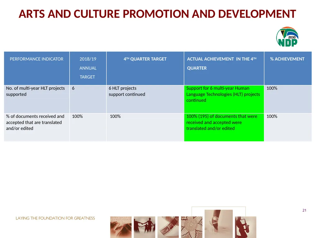 fourth QUARTER PERFORMANCE REPORT - slide 21 of 52