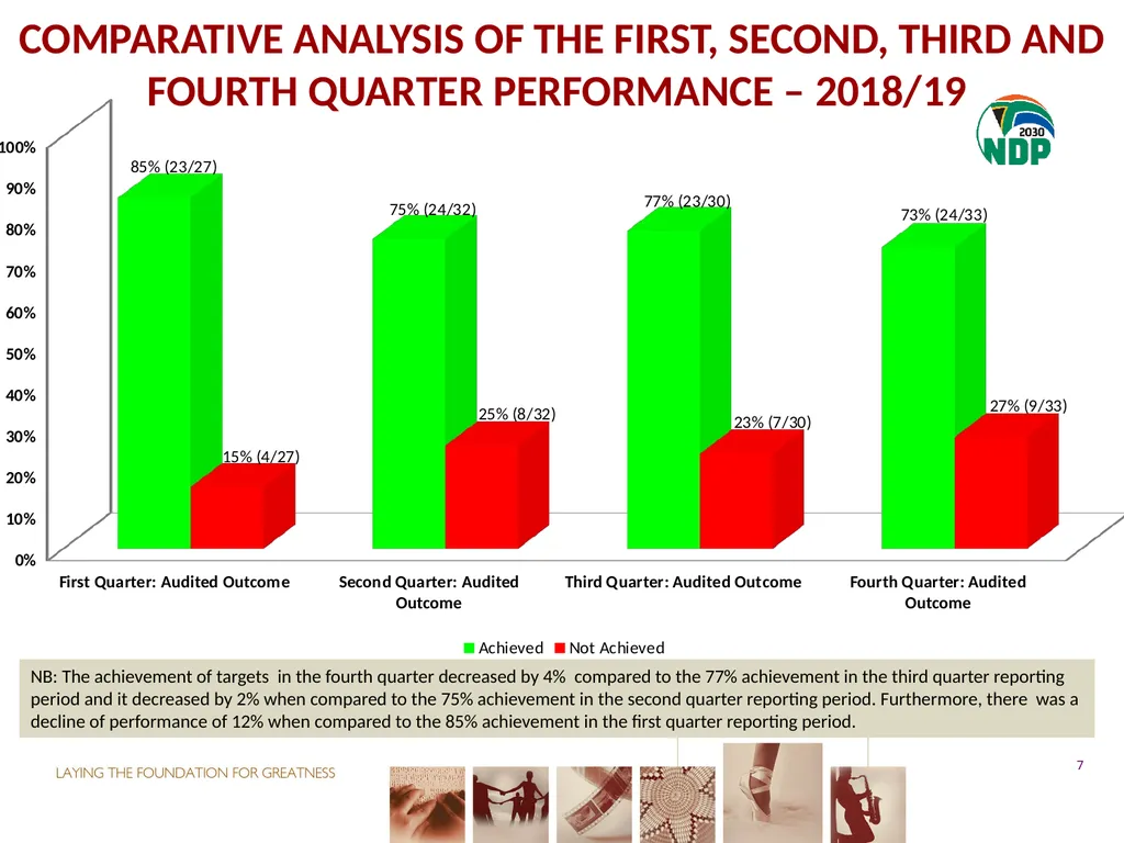 fourth QUARTER PERFORMANCE REPORT - slide 7 of 52