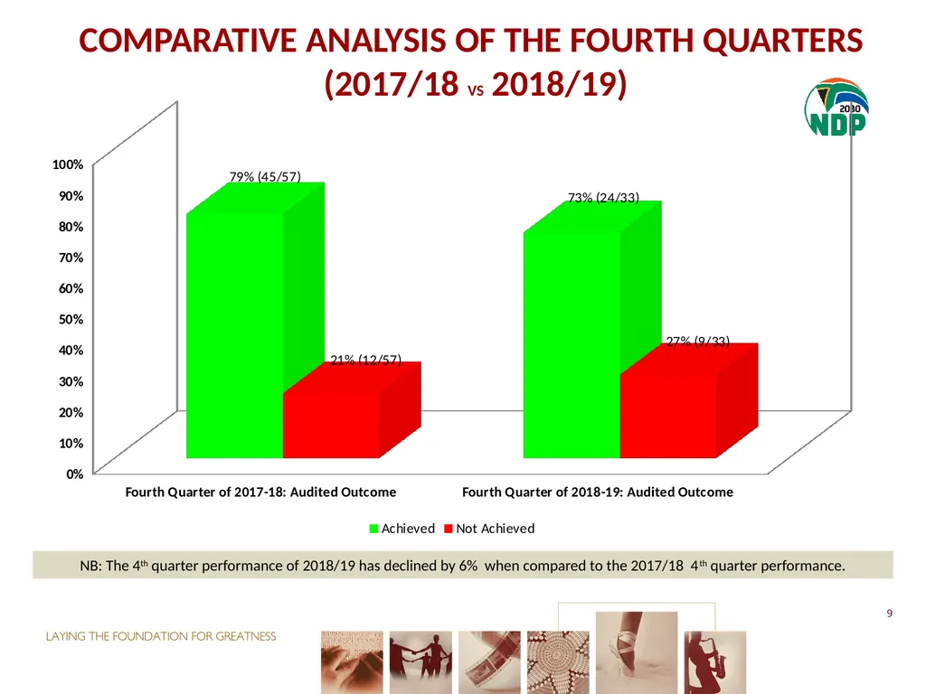 fourth QUARTER PERFORMANCE REPORT - slide 9 of 52