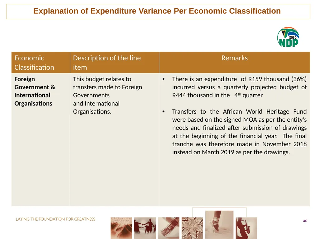 fourth QUARTER PERFORMANCE REPORT - slide 46 of 52