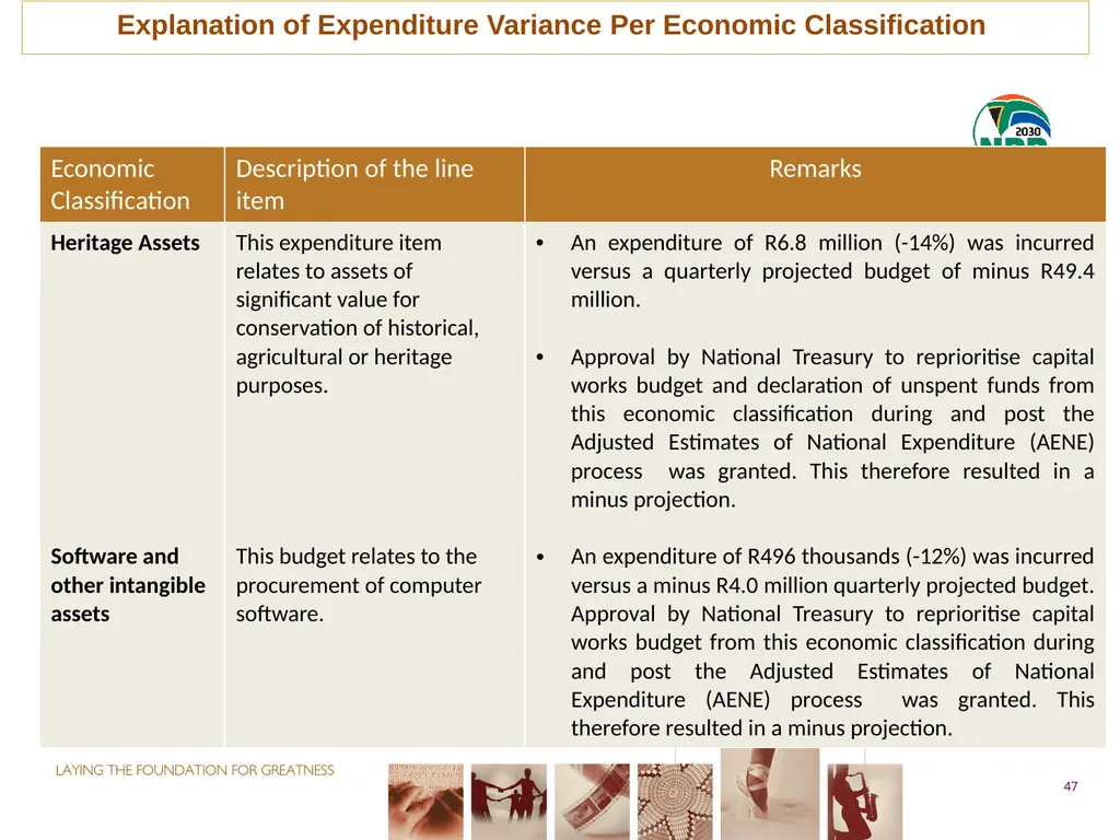 fourth QUARTER PERFORMANCE REPORT - slide 47 of 52
