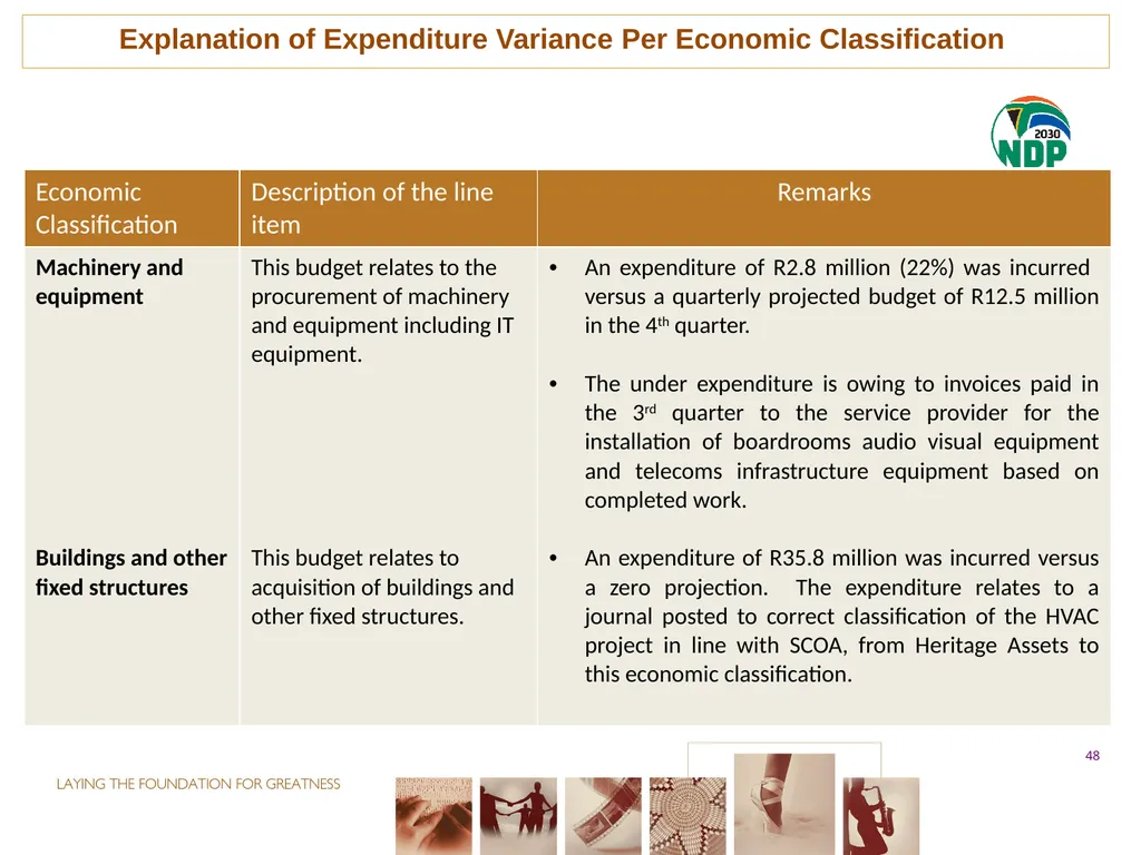 fourth QUARTER PERFORMANCE REPORT - slide 48 of 52