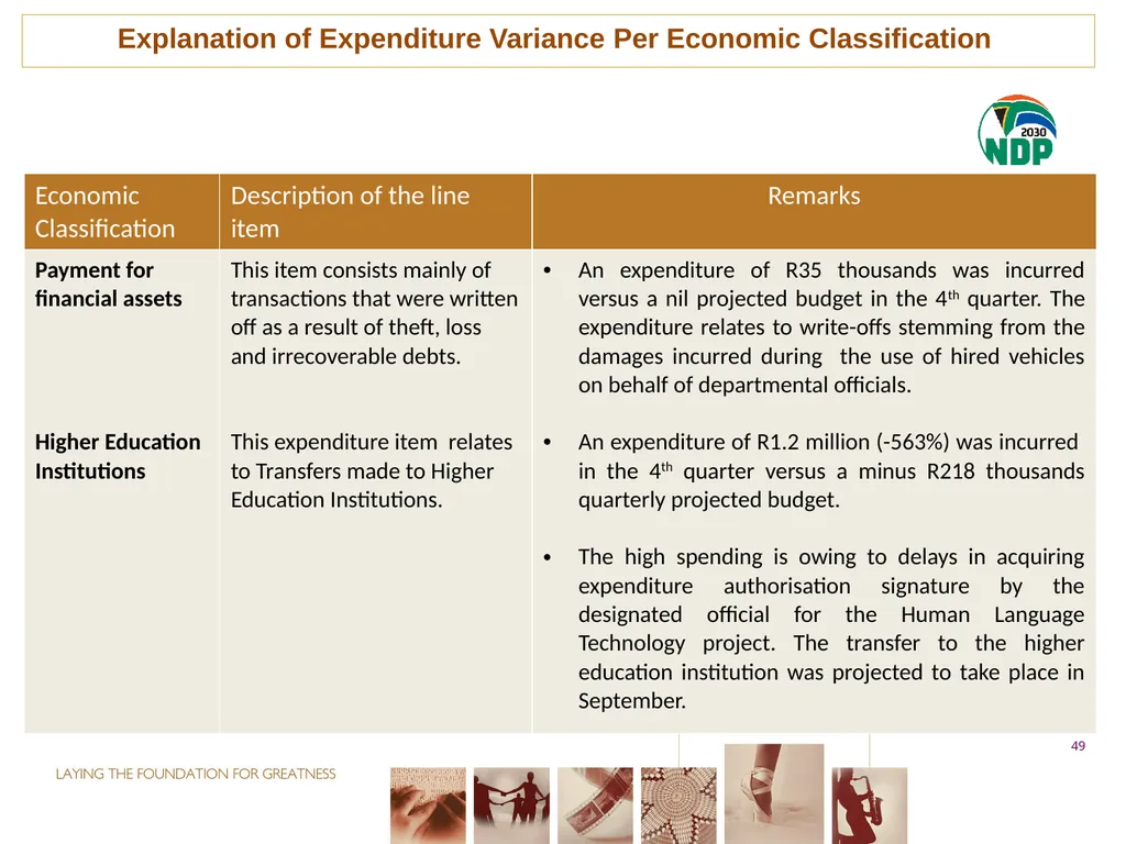 fourth QUARTER PERFORMANCE REPORT - slide 49 of 52