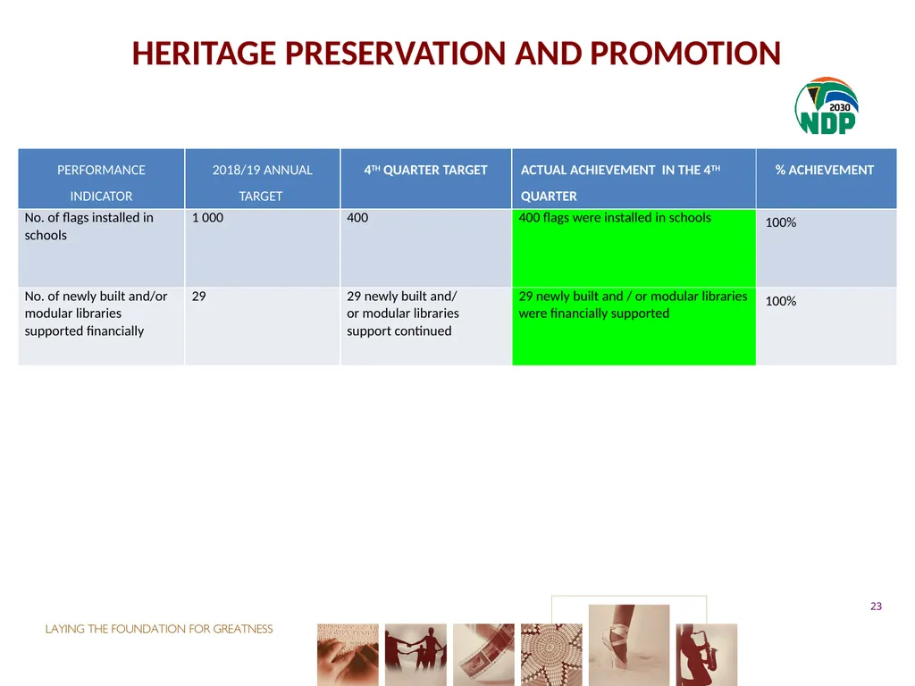 fourth QUARTER PERFORMANCE REPORT - slide 23 of 52