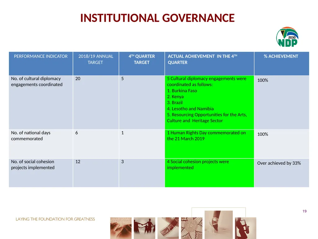 fourth QUARTER PERFORMANCE REPORT - slide 19 of 52