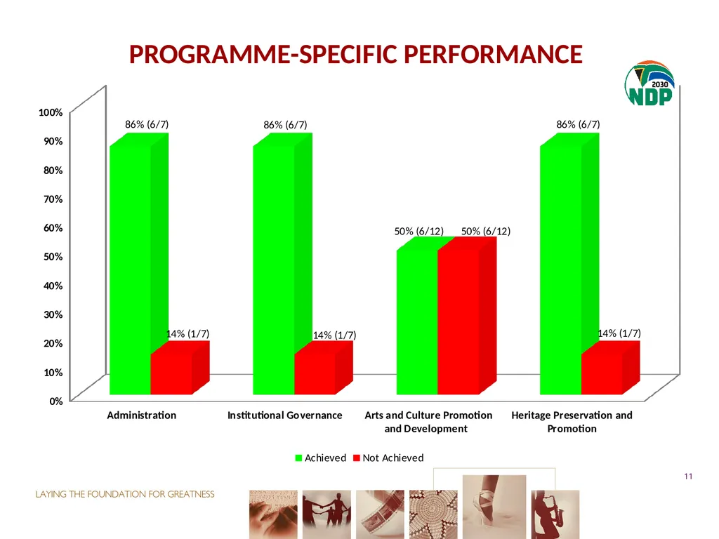 fourth QUARTER PERFORMANCE REPORT - slide 11 of 52