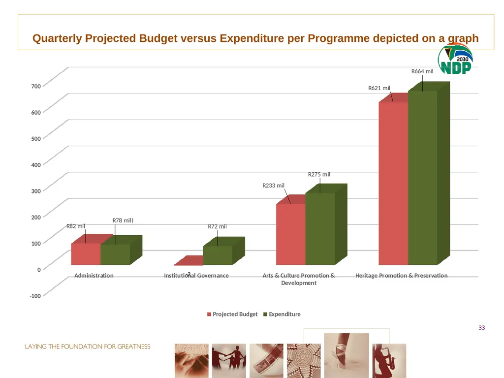 fourth QUARTER PERFORMANCE REPORT - slide 33 of 52