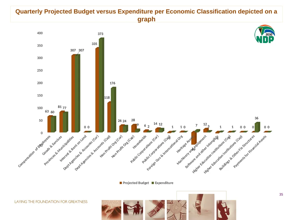 fourth QUARTER PERFORMANCE REPORT - slide 35 of 52