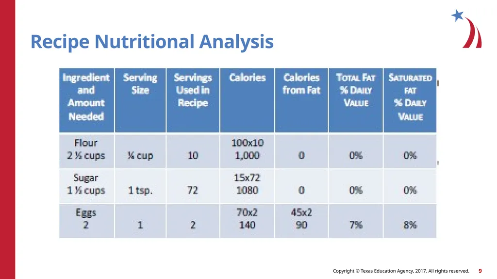 Nutrition Cupcake Wars Competition Background - slide 9 of 13
