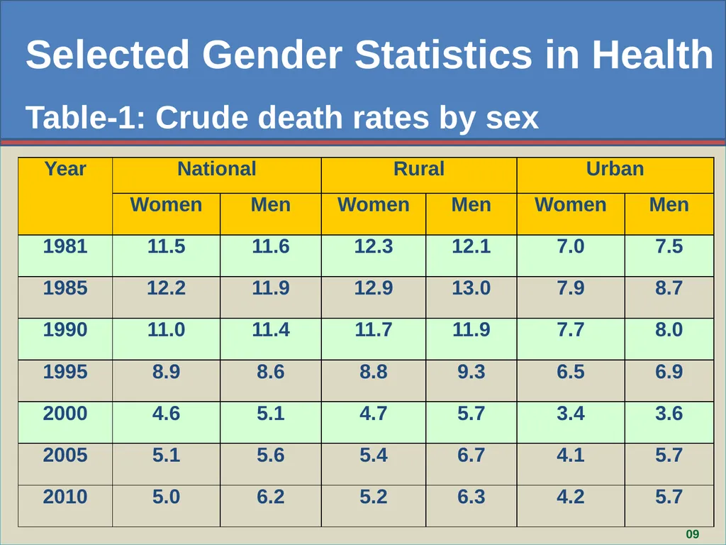Aziza Parvin, Director, Bangladesh Bureau of - slide 9 of 29