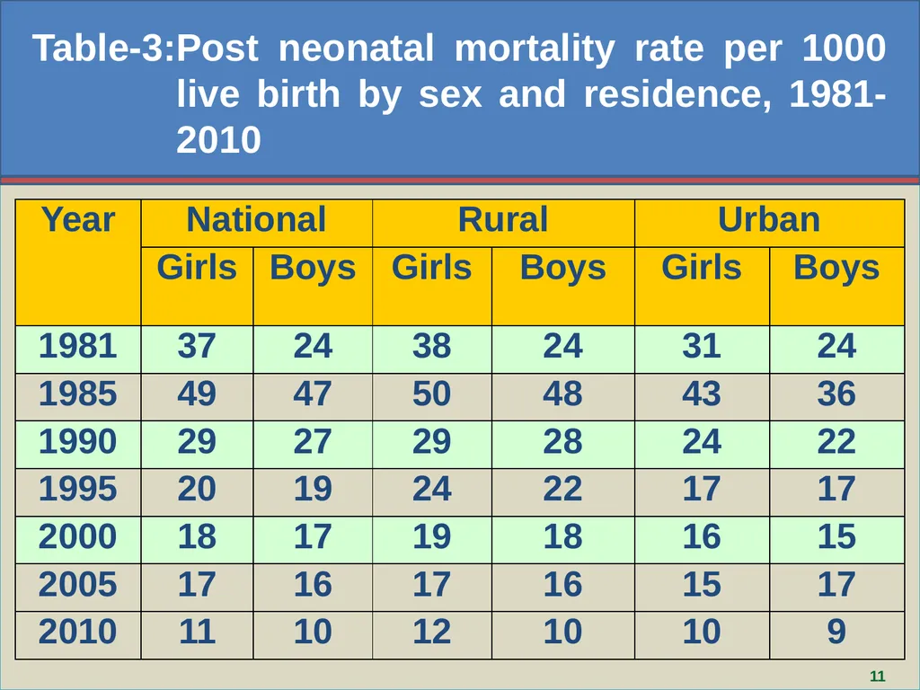 Aziza Parvin, Director, Bangladesh Bureau of - slide 11 of 29