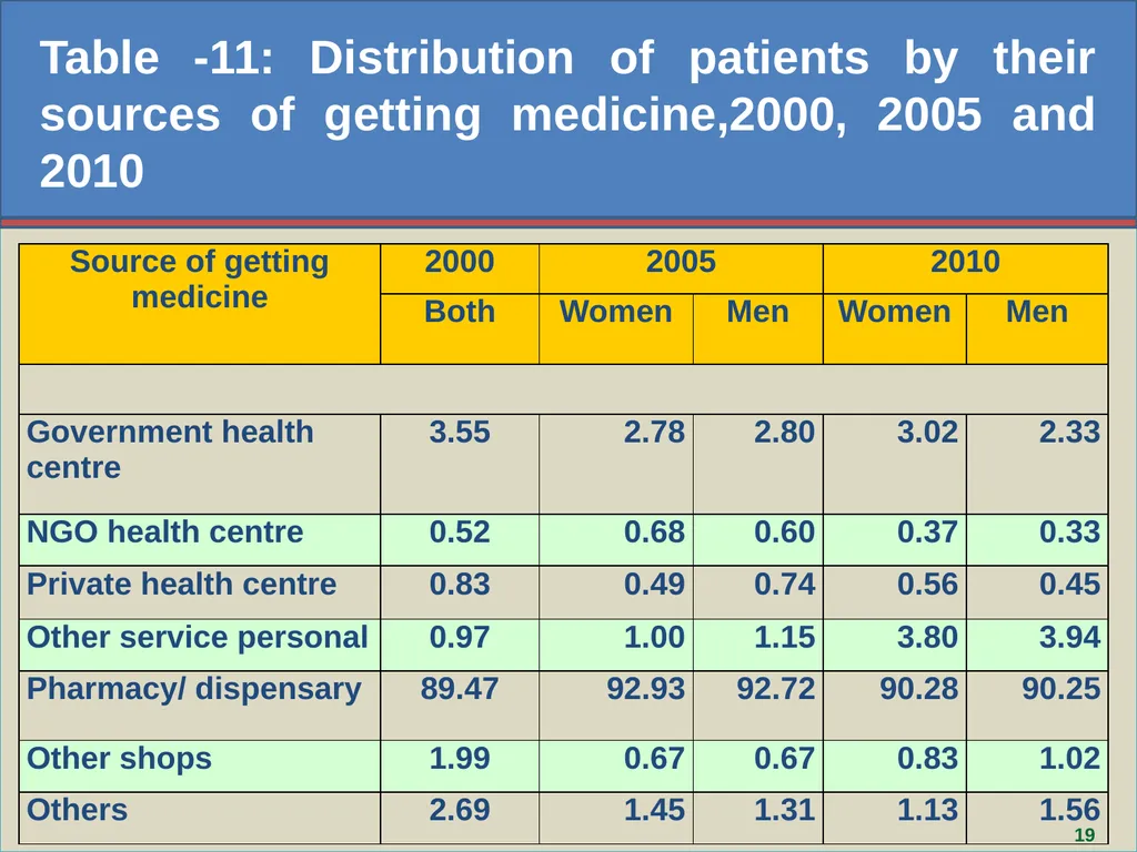 Aziza Parvin, Director, Bangladesh Bureau of - slide 19 of 29