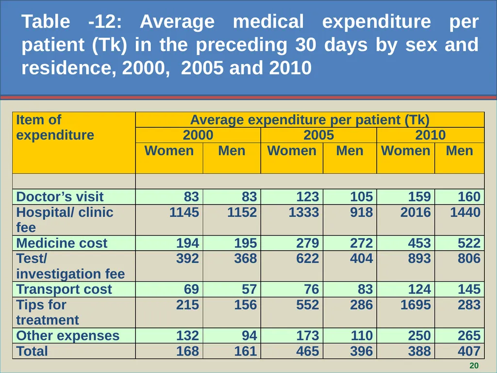 Aziza Parvin, Director, Bangladesh Bureau of - slide 20 of 29