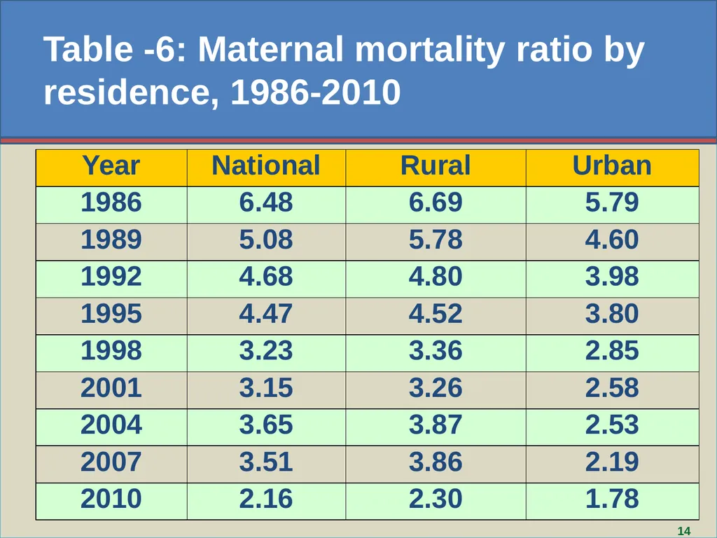 Aziza Parvin, Director, Bangladesh Bureau of - slide 14 of 29