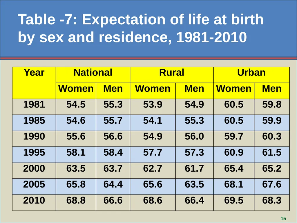 Aziza Parvin, Director, Bangladesh Bureau of - slide 15 of 29