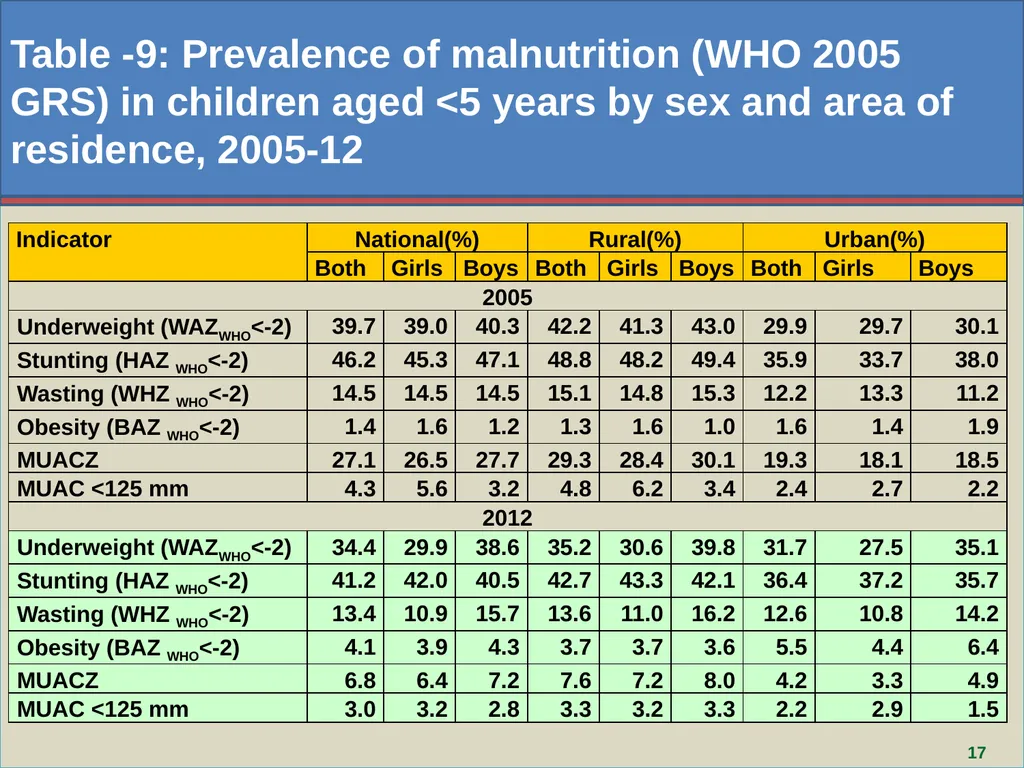 Aziza Parvin, Director, Bangladesh Bureau of - slide 17 of 29