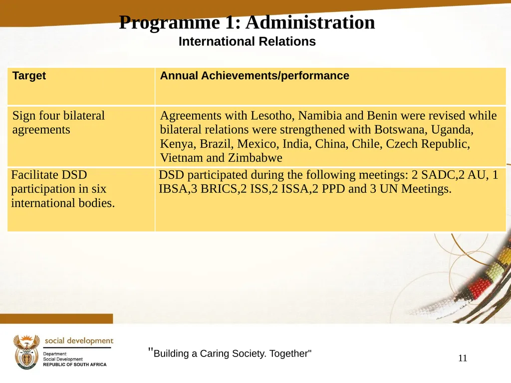 "Building a Caring Society. Together" 1 DSD Annual - slide 11 of 108