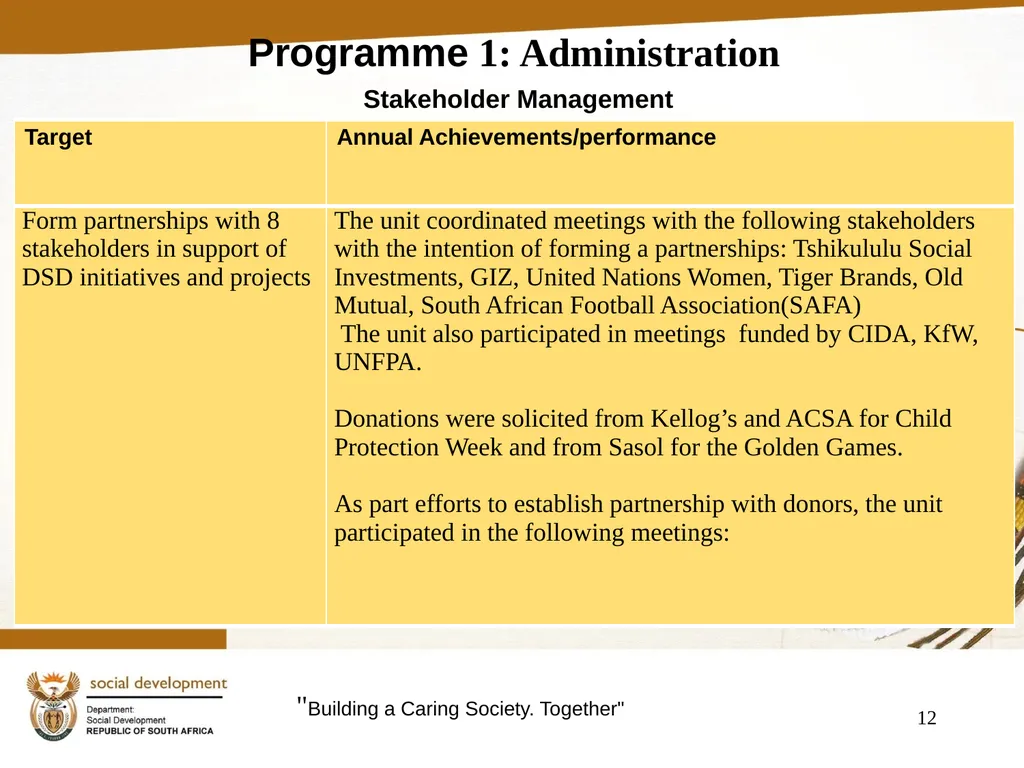 "Building a Caring Society. Together" 1 DSD Annual - slide 12 of 108