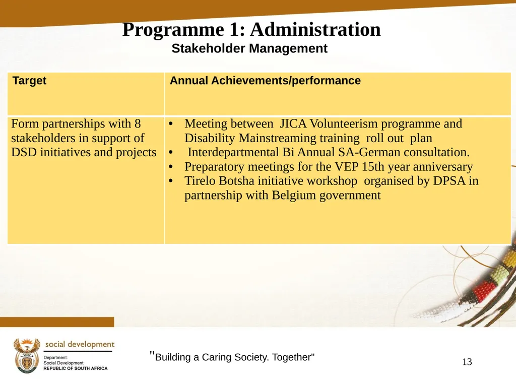 "Building a Caring Society. Together" 1 DSD Annual - slide 13 of 108