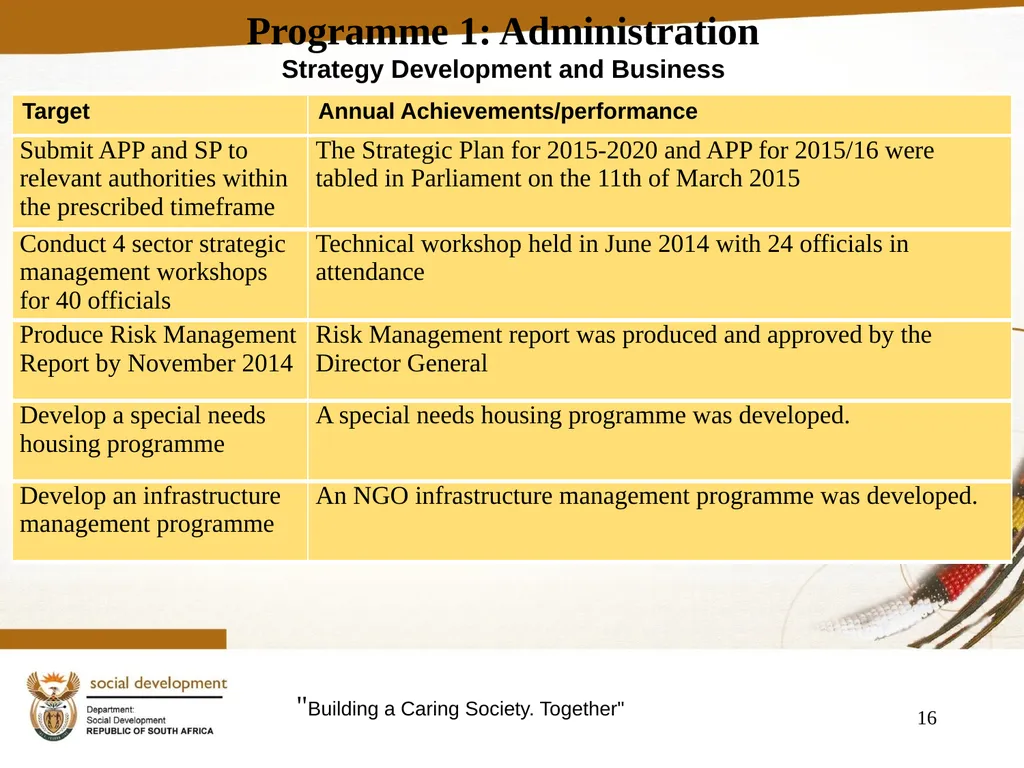"Building a Caring Society. Together" 1 DSD Annual - slide 16 of 108