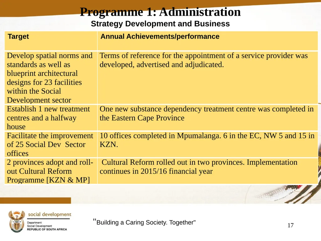 "Building a Caring Society. Together" 1 DSD Annual - slide 17 of 108