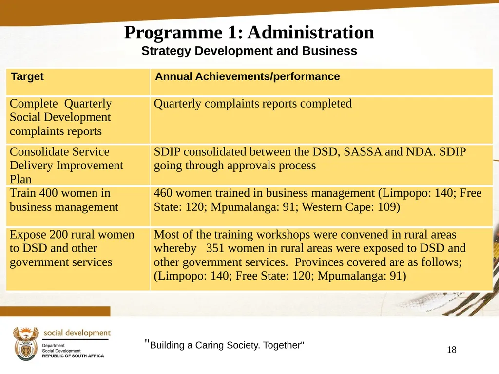 "Building a Caring Society. Together" 1 DSD Annual - slide 18 of 108
