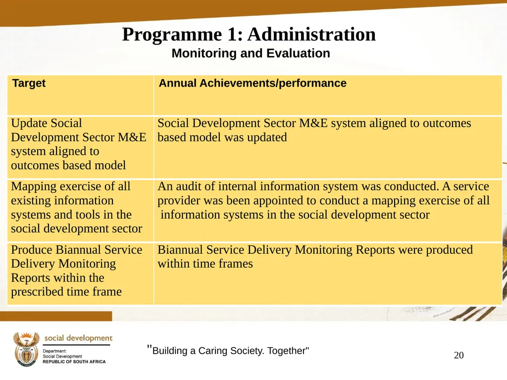 "Building a Caring Society. Together" 1 DSD Annual - slide 20 of 108