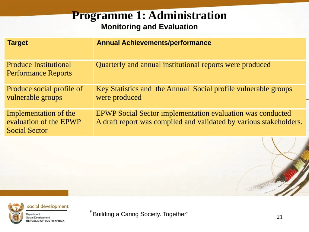 "Building a Caring Society. Together" 1 DSD Annual - slide 21 of 108