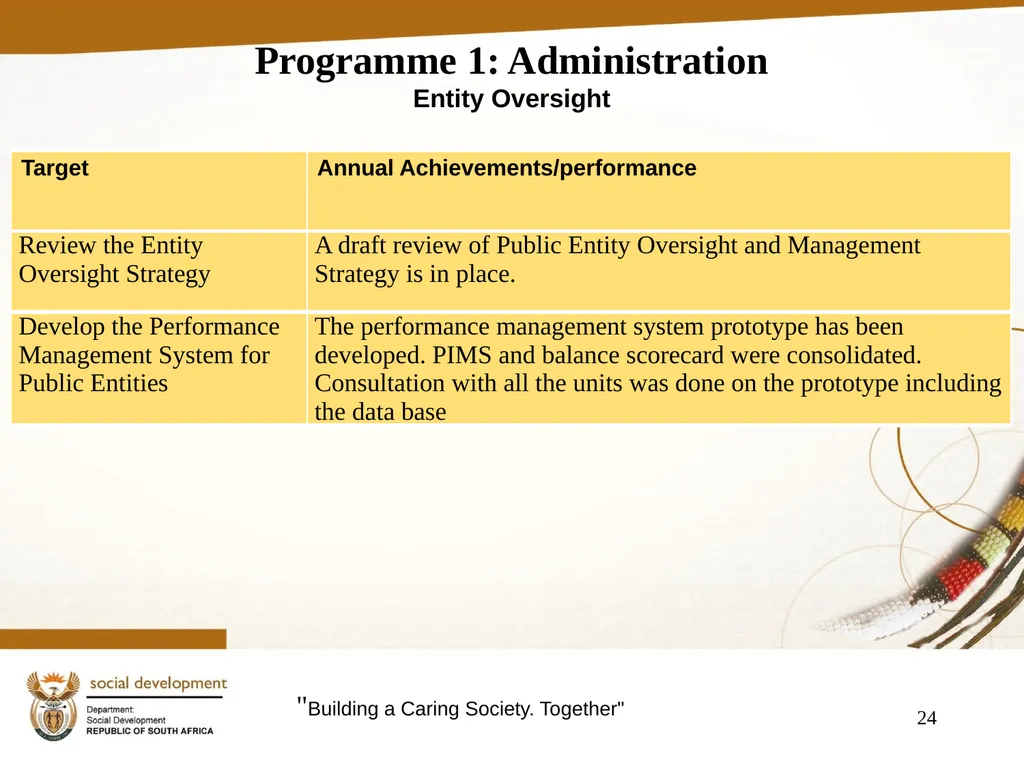 "Building a Caring Society. Together" 1 DSD Annual - slide 24 of 108