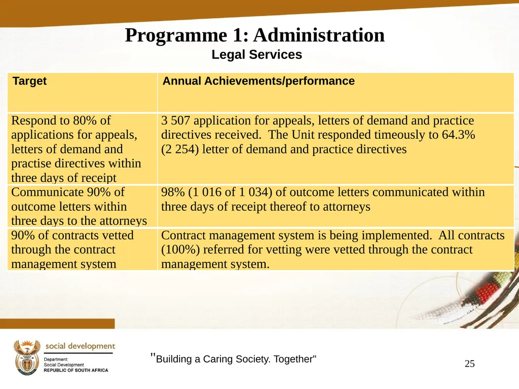 "Building a Caring Society. Together" 1 DSD Annual - slide 25 of 108