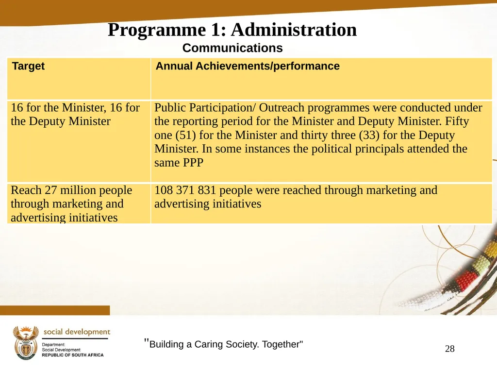 "Building a Caring Society. Together" 1 DSD Annual - slide 28 of 108